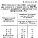 Неорганічна хімія Летючі водневі з'єднання