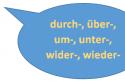 Words with non-prefixes and prefixes that are reinforced, Prefixes that are and are not reinforced in German