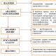 Посттравматичні контрактури п'ястно-фалангових суглобів як комплексна проблема хірургії кисті