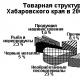 Фізико-географічне положення хабаровського краю