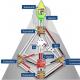 Дизайн людини - розшифровка карти самостійно